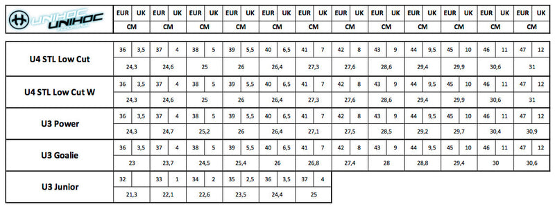 Unihoc U4 PLUS LowCut