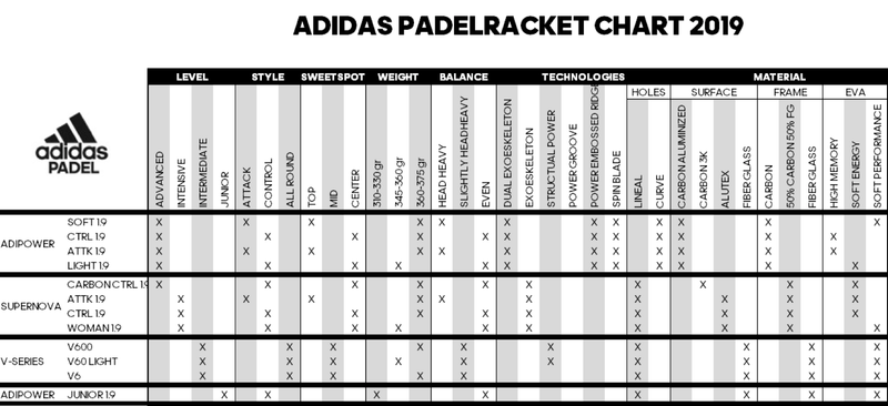 Adidas ADIPOWER SOFT 1.9 2019