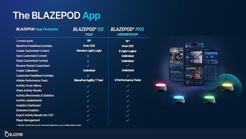 BlazePod Standard 4 pcs.